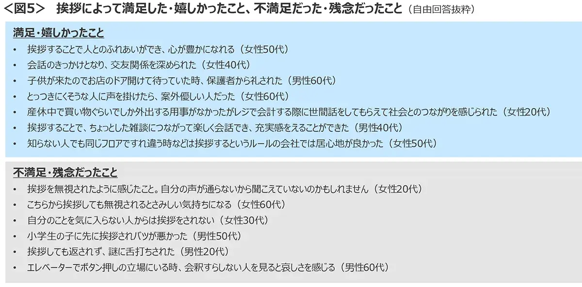 図5　挨拶によって満足した・嬉しかったこと、不満足だった・残念だったこと