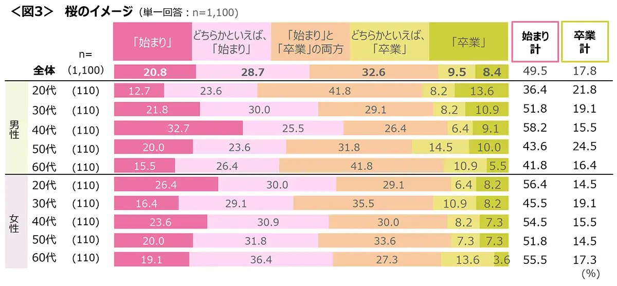 図3　桜のイメージ