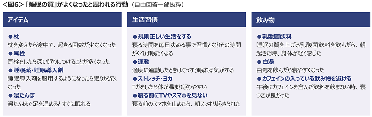 図6　「睡眠の質」がよくなったと思われる行動