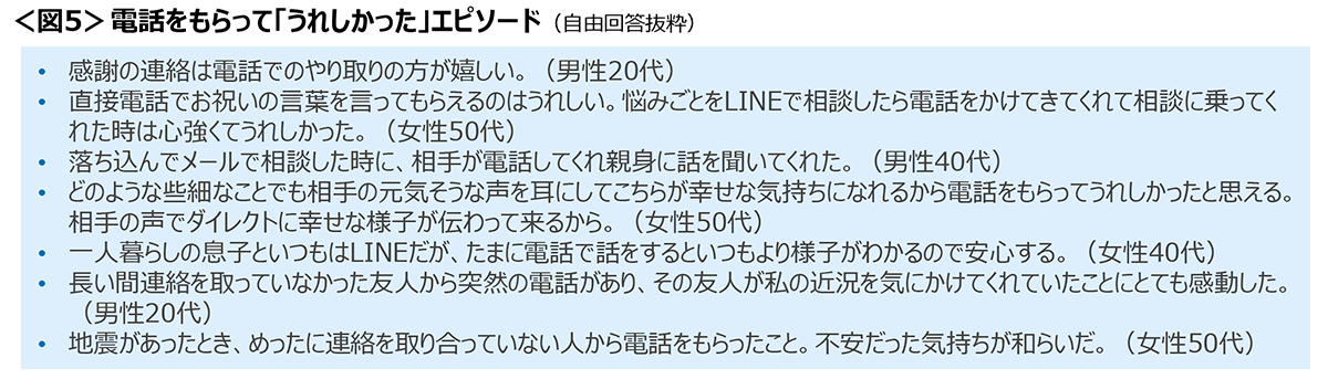 図5　電話をもらって「うれしかった」エピソード