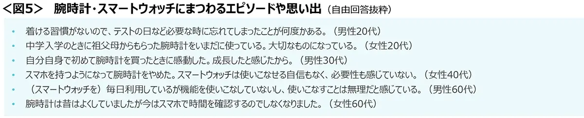 図5　腕時計・スマートウォッチにまつわるエピソードや思い出