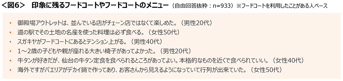 図6　印象に残るフードコートやフードコートのメニュー