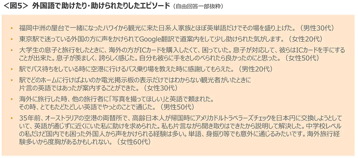 図5　外国語で助けたり・助けられたりしたエピソード