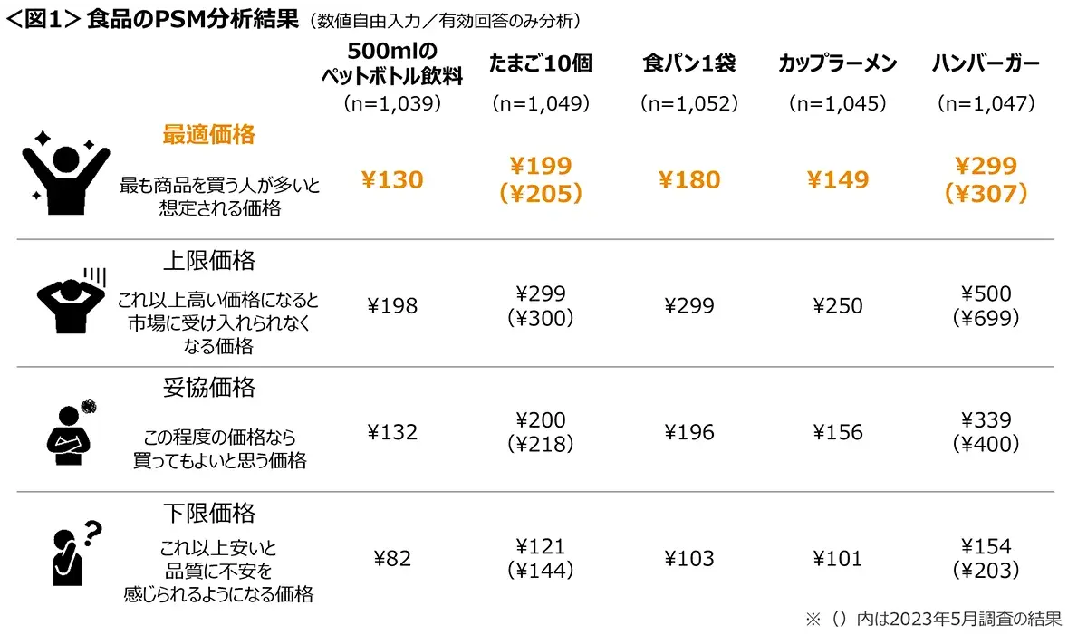 図1　食品のPSM分析結果