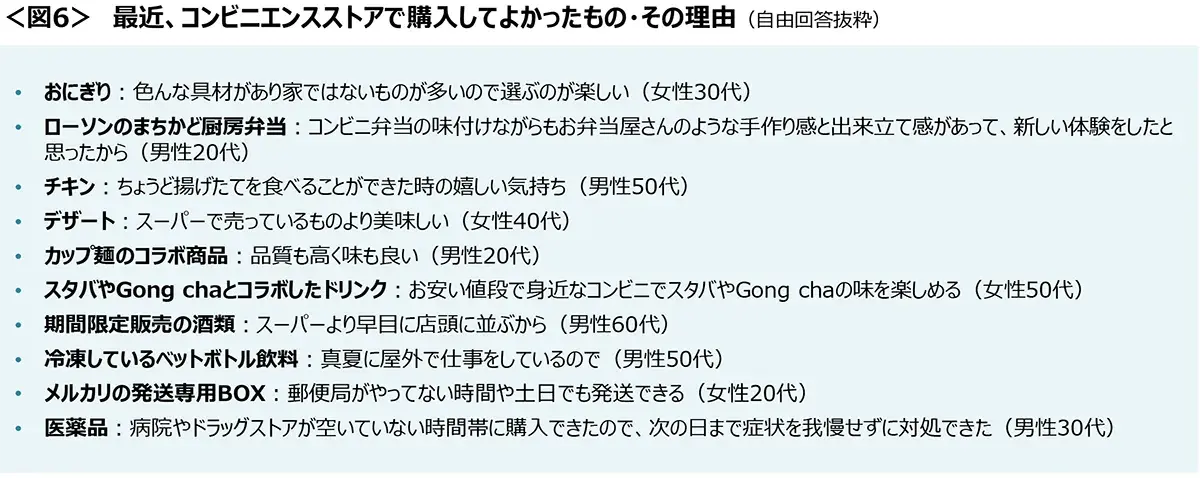 図6　最近、コンビニエンスストアで購入してよかったもの・その理由