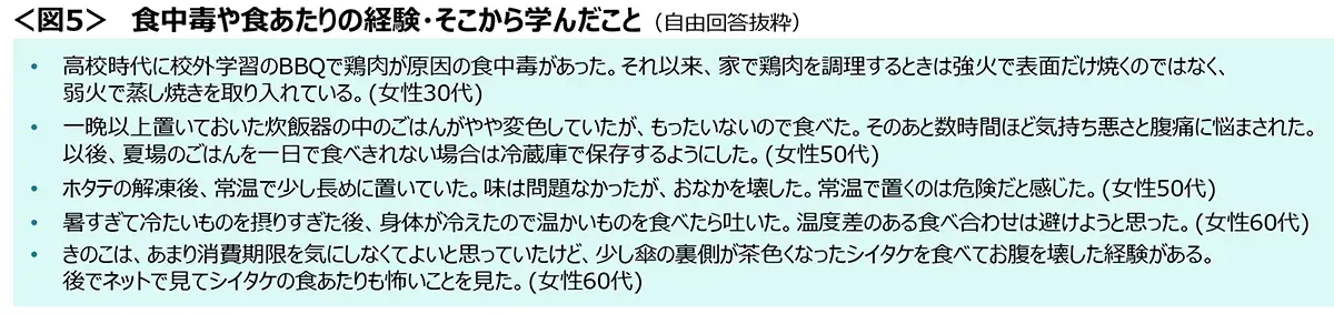 図5　食中毒や食あたりの経験・そこから学んだこと