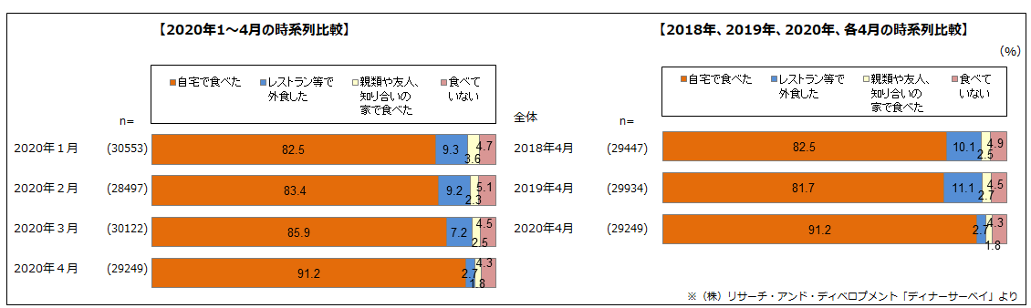 図1　夕食を食べた場所