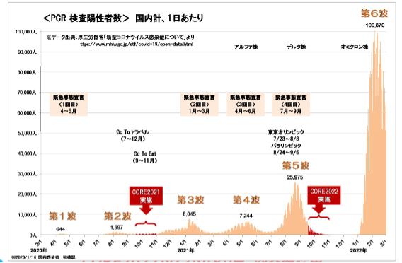 PCR検査陽性者数