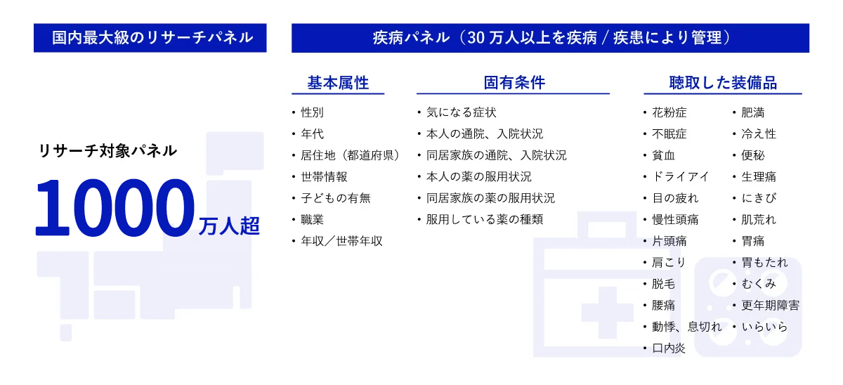 国内最大級のリサーチパネル