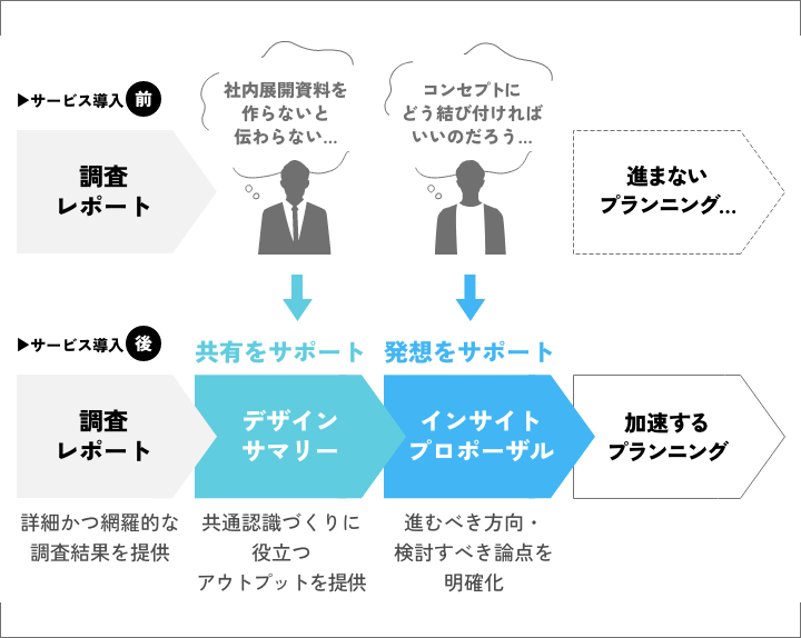 プロジェクトの推進力アップに役立つ！