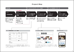 Priject Map