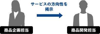 社内プレゼンにも活用できるイメージ