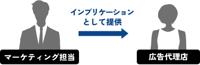 現場スタッフにも共有できるイメージ