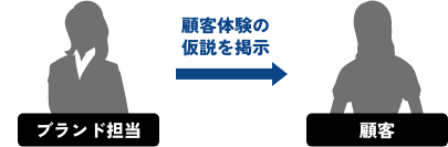 現場スタッフにも共有できるイメージ