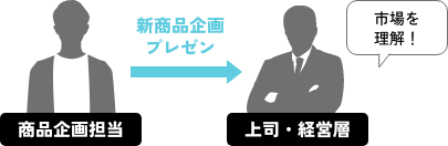 社内プレゼンにも活用できるイメージ