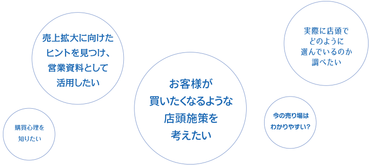 店頭（売場）調査とは